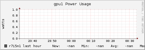 r7i5n1 gpu1_power_usage