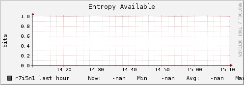 r7i5n1 entropy_avail