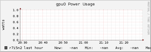 r7i5n2 gpu0_power_usage