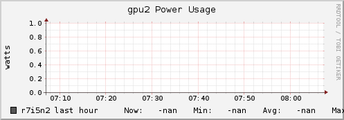 r7i5n2 gpu2_power_usage
