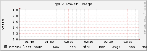 r7i5n4 gpu2_power_usage