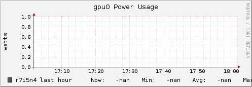 r7i5n4 gpu0_power_usage