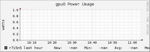 r7i5n5 gpu0_power_usage