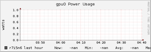r7i5n6 gpu0_power_usage