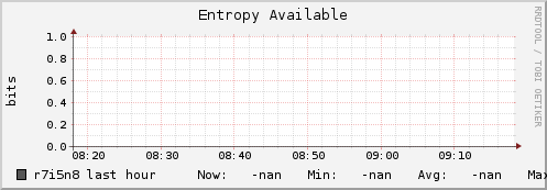 r7i5n8 entropy_avail