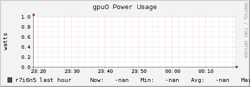 r7i6n5 gpu0_power_usage