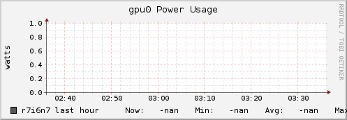 r7i6n7 gpu0_power_usage