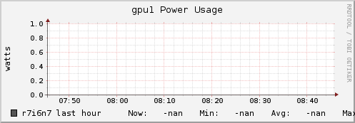 r7i6n7 gpu1_power_usage