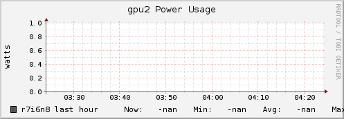 r7i6n8 gpu2_power_usage