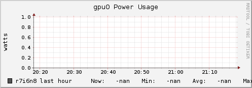 r7i6n8 gpu0_power_usage