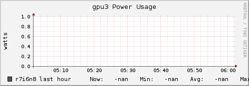 r7i6n8 gpu3_power_usage
