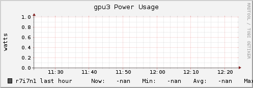 r7i7n1 gpu3_power_usage