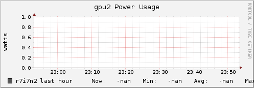 r7i7n2 gpu2_power_usage