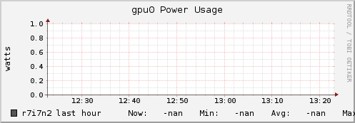 r7i7n2 gpu0_power_usage