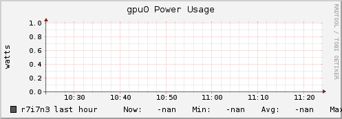 r7i7n3 gpu0_power_usage