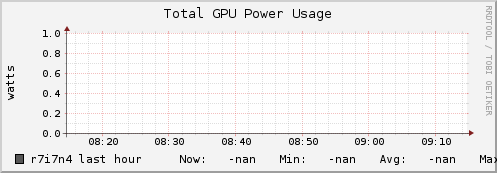 r7i7n4 gpu_power_total