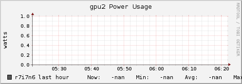 r7i7n6 gpu2_power_usage