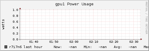 r7i7n6 gpu1_power_usage