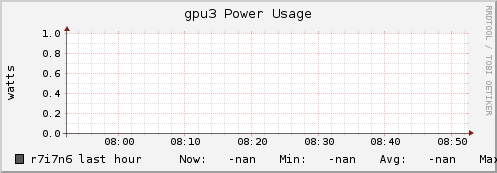 r7i7n6 gpu3_power_usage