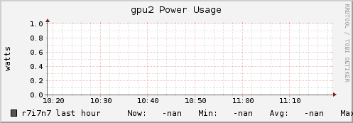 r7i7n7 gpu2_power_usage