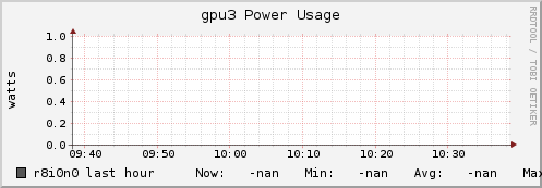 r8i0n0 gpu3_power_usage