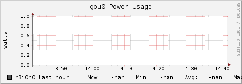 r8i0n0 gpu0_power_usage