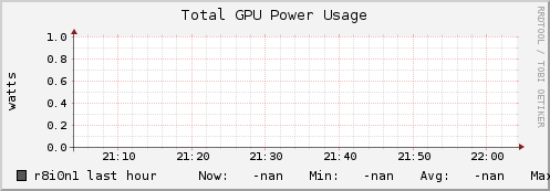 r8i0n1 gpu_power_total
