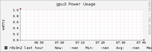 r8i0n2 gpu3_power_usage