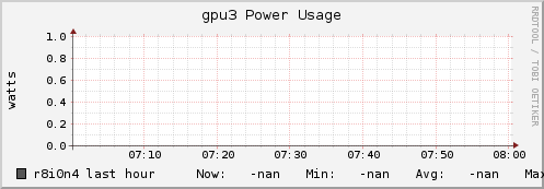 r8i0n4 gpu3_power_usage