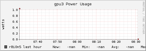 r8i0n5 gpu3_power_usage