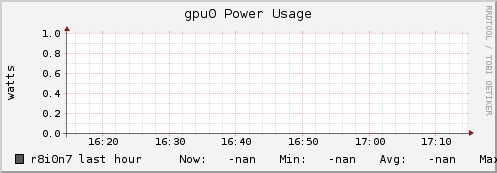 r8i0n7 gpu0_power_usage