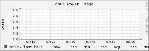 r8i0n7 gpu1_power_usage