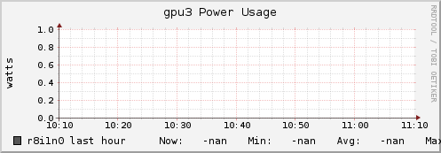 r8i1n0 gpu3_power_usage