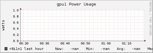 r8i1n1 gpu1_power_usage