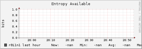 r8i1n1 entropy_avail