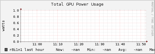 r8i1n1 gpu_power_total