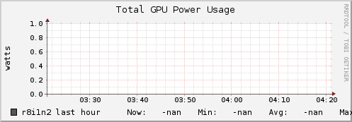 r8i1n2 gpu_power_total