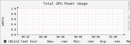 r8i1n2 gpu_power_total