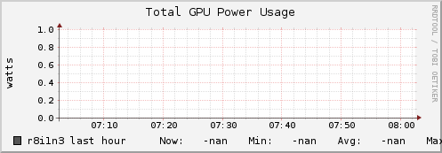 r8i1n3 gpu_power_total