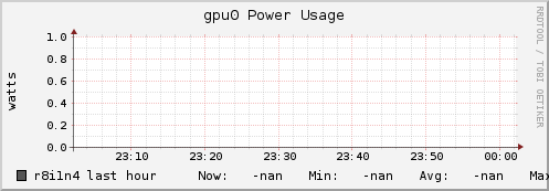 r8i1n4 gpu0_power_usage