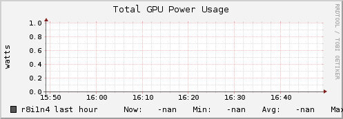 r8i1n4 gpu_power_total