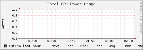 r8i1n4 gpu_power_total