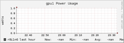 r8i1n6 gpu1_power_usage