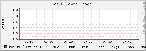 r8i1n6 gpu0_power_usage