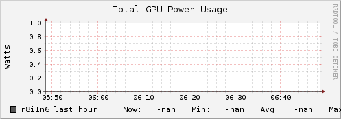 r8i1n6 gpu_power_total