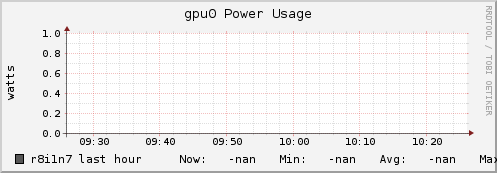 r8i1n7 gpu0_power_usage