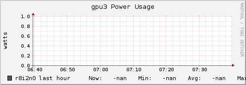 r8i2n0 gpu3_power_usage