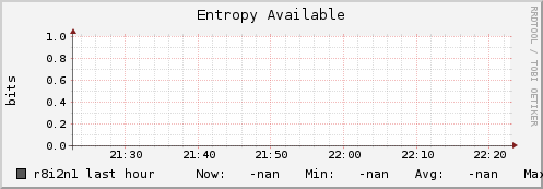r8i2n1 entropy_avail