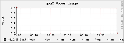 r8i2n5 gpu0_power_usage
