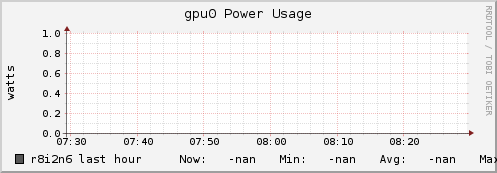 r8i2n6 gpu0_power_usage